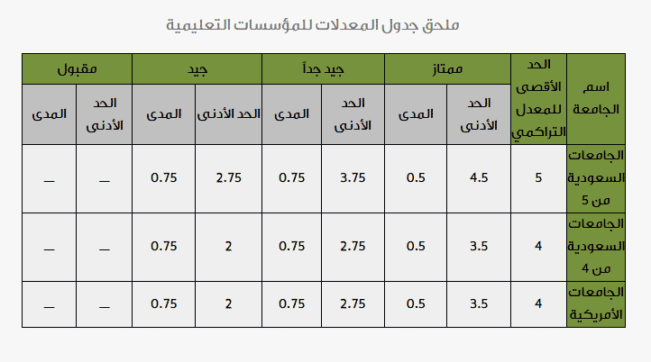 نقاط-المفاضلة.png