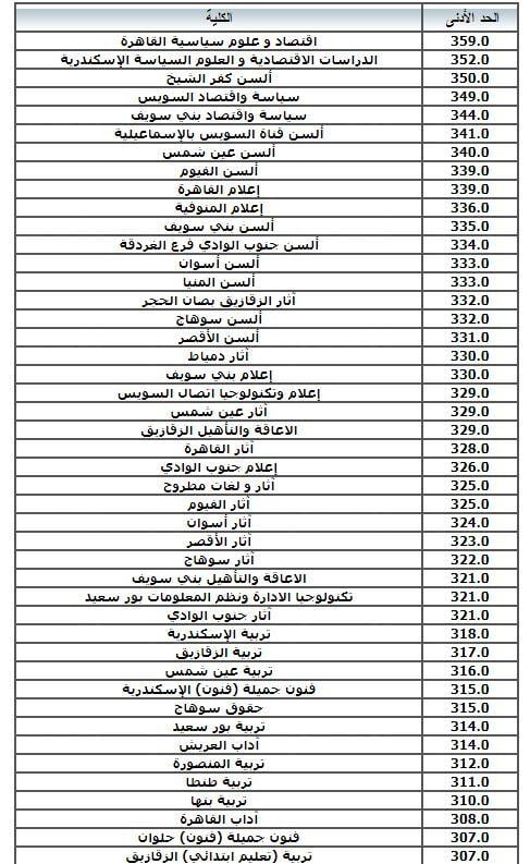 NOW-مؤشرات-تنسيق-الجامعات-المرحلة-الثانية-لكل-طلاب-الثانوية-العامة.jpg