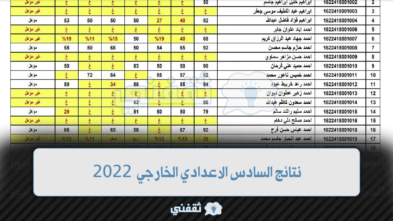 البوكس نيوز – [لينك] نتائج السادس الاعدادي الخارجي 2022 الدور الاول Results