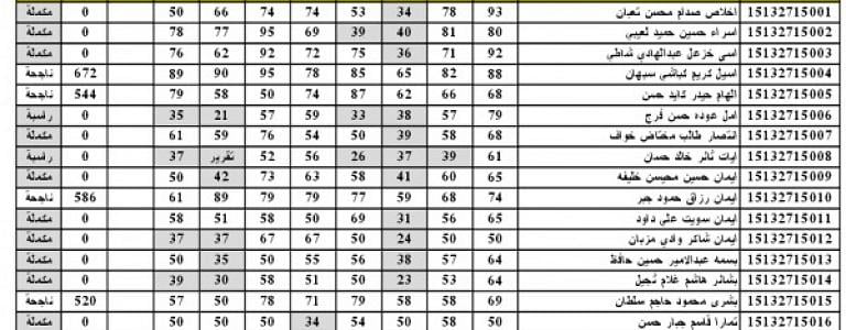 البوكس نيوز – اليكم رابط موقع استظهار نتيجة الصف السادس الإعدادي العراق 2022