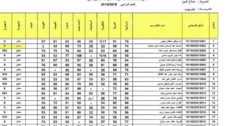 httpepedugoviq-للاستعلام-عن-نتائج-الصف-السادس-الاعدادى-الدور-الاول.jpeg