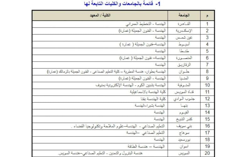 الأدنى-تنسيق-الجامعات-المرحلة-الاولى-2022-وخطوات-التسجيل-على.jpg