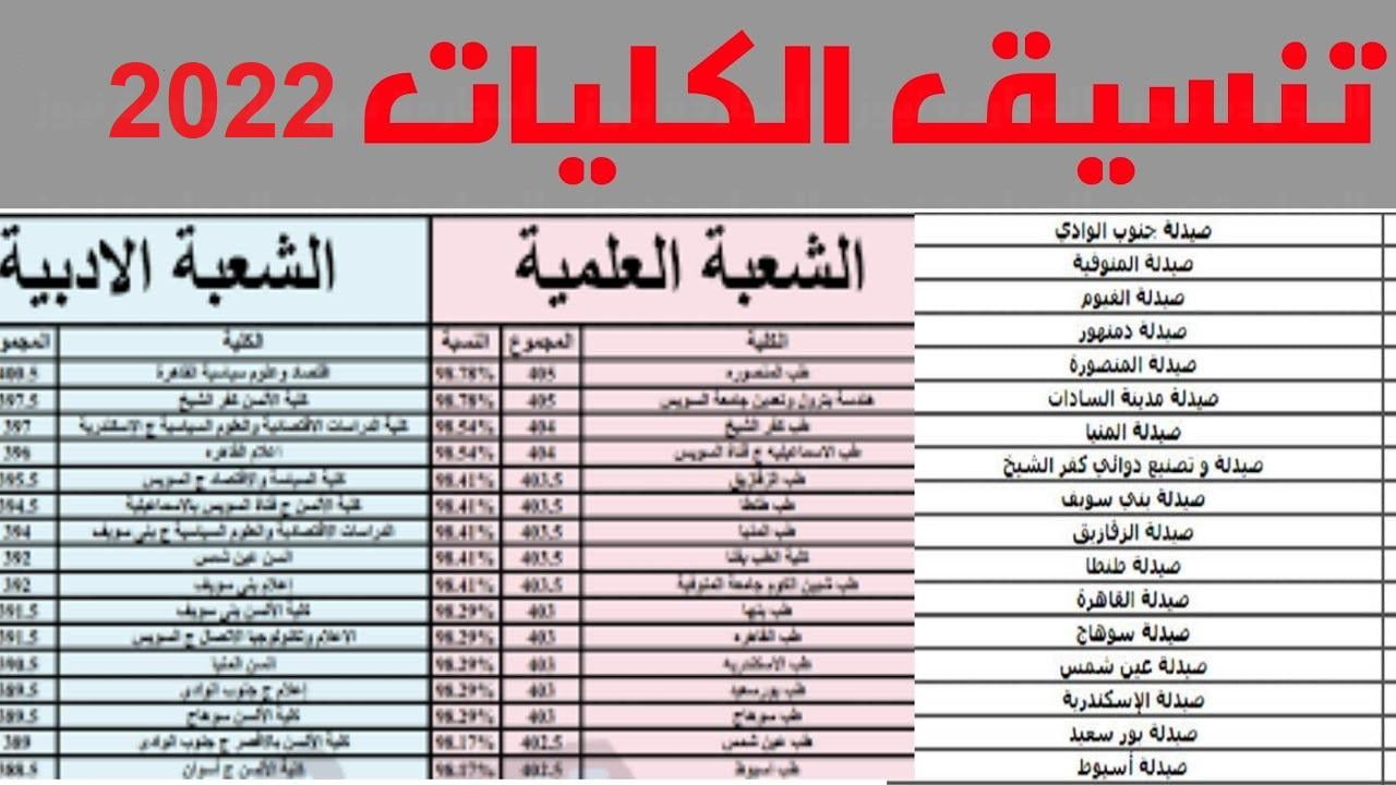 التنسيق-لشعبة-علمي-للمرحلة-الثانية-٢٠٢٢-المرحلة-الثانية-بالتنسيق.jpg