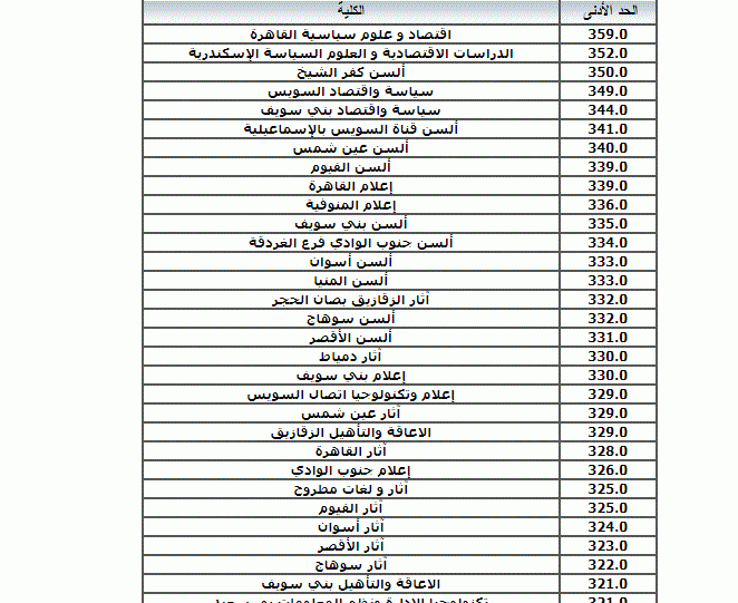 المتاحة-لتنسيق-الجامعات-المرحلة-الثانية-2022-بالمؤشرات-والحد-الادني.gif