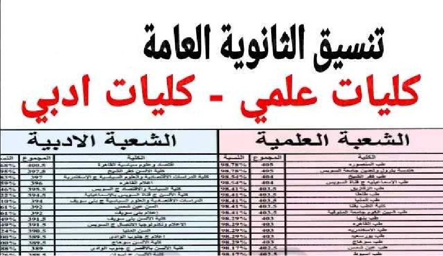 تنسيق-الكليات-بعلمي-علوم-وعلمي-رياضة-٢٠٢٢-تقديم-تسجيل.jpg