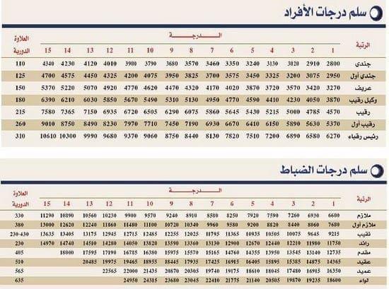 رواتب-الضباط-والجنود-1444-المعلنُة-من-وزارة-الدفاع-السعودية.jpg