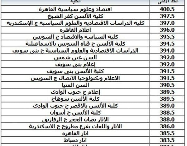 مؤشرات-تنسيق-الجامعات-المرحلة-الثانية-لكل-الشعب-ادبى-وعلمى.jpeg