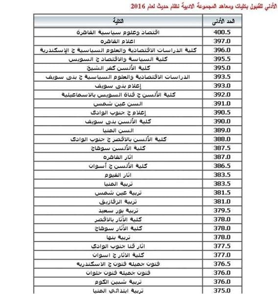 نتيجة-تنسيق-المرحلة-الاولى-2022-عبر-موقع-التنسيق-الالكتروني.jpg