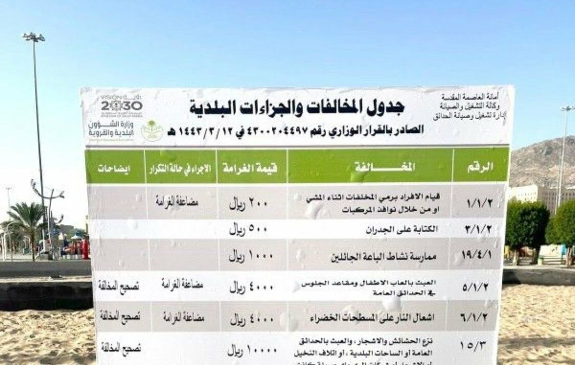 البوكس نيوز – لوحة عامة لأمانة مكة تكشف جدول مخالفات المرافق العامة • البوكس نيوز