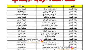 هنــا كشف اسماء الرعاية الاجتماعية عبر منصة مظلتي 2023