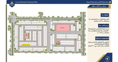 رئيس جهاز “الشروق”: أكثر من 300 مواطن تقدموا لحجز قطع أراضٍ سكنية مميزة بالمدينة – البوكس نيوز