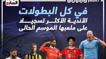 رياضة – مانشستر سيتى الأكثر تسجيلا على ملعبه بالموسم الحالى.. إنفو جراف