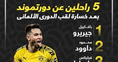 رياضة – 5 راحلين عن دورتموند بعد خسارة لقب الدوري الألماني.. إنفو جراف