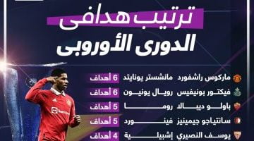 رياضة – ترتيب هدافى الدورى الأوروبى.. إنفوجراف