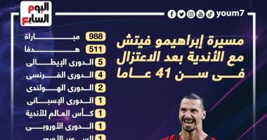 رياضة – مسيرة إبراهيموفيتش مع الأندية بعد الاعتزال فى سن 41 عاما.. إنفو جراف