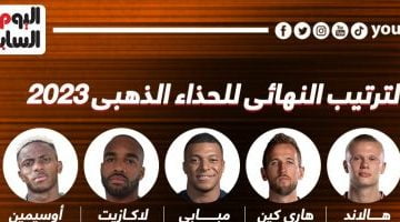 رياضة – الترتيب النهائى لجائزة الحذاء الذهبى الأوروبى 2023.. إنفوجراف