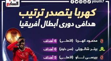 رياضة – كهربا يتصدر ترتيب هدافى دورى أبطال أفريقيا.. إنفوجراف