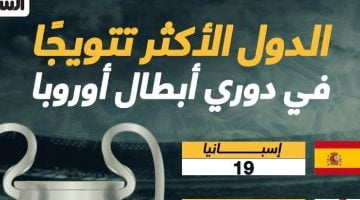 رياضة – إنجلترا تطارد إسبانيا بقائمة الأكثر تتويجا بدورى أبطال أوروبا.. إنفوجراف