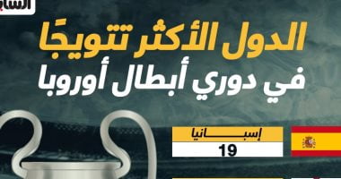 رياضة – إنجلترا تطارد إسبانيا بقائمة الأكثر تتويجا بدورى أبطال أوروبا.. إنفوجراف