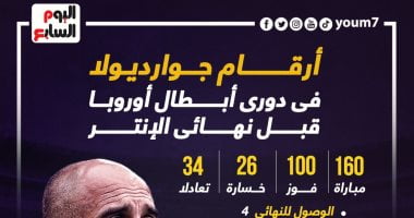 رياضة – أرقام جوارديولا فى دوري أبطال أوروبا قبل نهائي مان سيتي والإنتر.. إنفو جراف