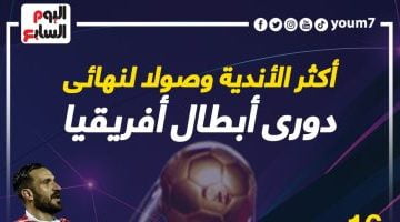 رياضة – الأهلي يتصدر الأندية الأكثر وصولا لنهائى دورى أبطال أفريقيا.. إنفو جراف