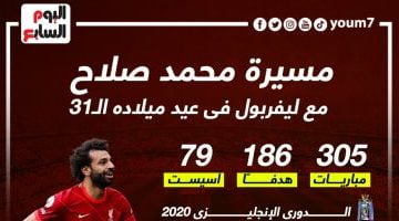 رياضة – مسيرة إستثنائية لـ محمد صلاح مع ليفربول في عيد ميلاه الـ 31 .. إنفو جراف