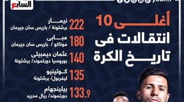 رياضة – بيلينجهام ينضم لقائمة أغلى 10 انتقالات فى تاريخ كرة القدم.. إنفو جراف