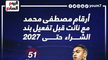 رياضة – ماذا قدم مصطفى محمد مع نانت قبل تفعيل التعاقد حتى 2027.. إنفوجراف