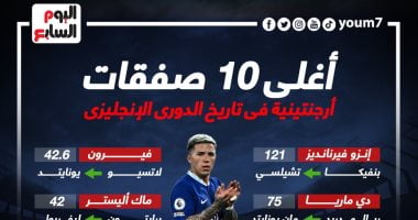 رياضة – فيرنانديز يتصدر أغلى 10 صفقات أرجنتينية فى الدورى الإنجليزى .. إنفو جراف