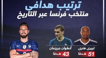 رياضة – ترتيب هدافى منتخب فرنسا عبر التاريخ.. إنفوجراف