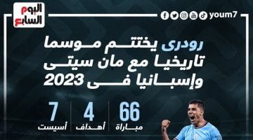 رياضة – رودرى “ملك النص” يختتم موسمًا تاريخيًا مع السيتى ومنتخب إسبانيا .. إنفو جراف