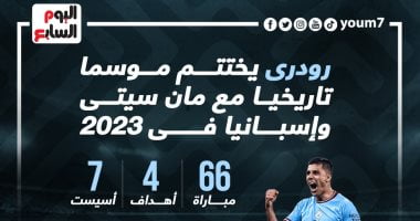 رياضة – رودرى “ملك النص” يختتم موسمًا تاريخيًا مع السيتى ومنتخب إسبانيا .. إنفو جراف