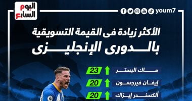 رياضة – ماك اليستر الأكثر زيادة فى القيمة التسويقية بـ الدوري الإنجليزي.. إنفو جراف