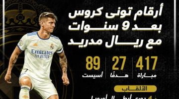 رياضة – إنفوجراف.. أرقام تونى كروس فى 9 سنوات مع ريال مدريد