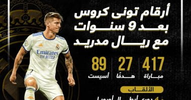 رياضة – إنفوجراف.. أرقام تونى كروس فى 9 سنوات مع ريال مدريد