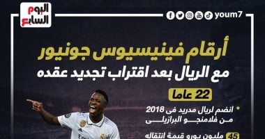 رياضة – ماذا قدم فينيسيوس جونيور مع ريال مدريد قبل تجديد عقده؟.. إنفو جراف