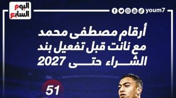 رياضة – حصاد مصطفي محمد مع نانت بعد دخوله دائرة اهتمام ليل وشيفيلد.. إنفو جراف