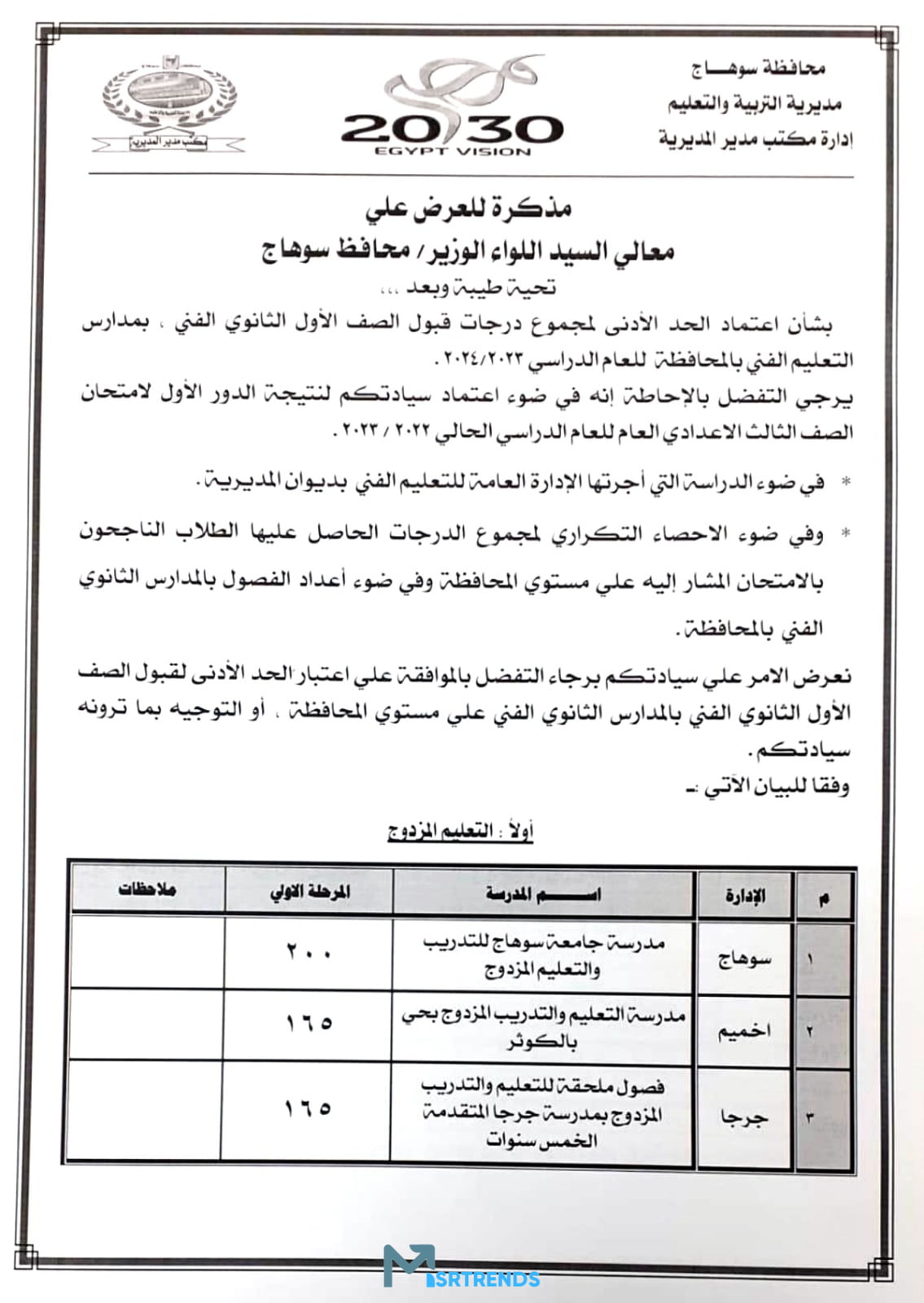 اعرف تنسيق الثانوية العامة 2023 الإسكندرية المرحلة الثانية.. تنسيق الشهادة الإعدادية 2023 الإسكندرية الصناعية – البوكس نيوز