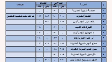 رسميا.. إعلان تنسيق الثانوية العامة 2023.. تنسيق الدبلومات الفنية والتمريض في الإسماعيلية – البوكس نيوز