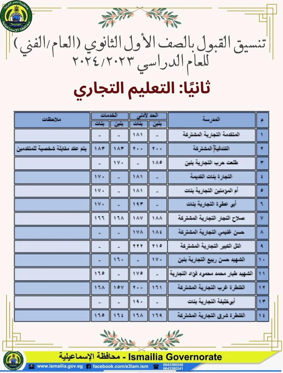 رسميا.. إعلان تنسيق الثانوية العامة 2023.. تنسيق الدبلومات الفنية والتمريض في الإسماعيلية – البوكس نيوز