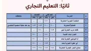 تنسيق دبلوم التجارة 2023 نظام 3 سنوات.. تنسيق الدبلومات الفنية 2023 نظام 3 سنوات.. تنسيق دبلوم تجارة بعد الإعدادية.. تنسيق الصنايع ثلاث سنوات 2023 – البوكس نيوز