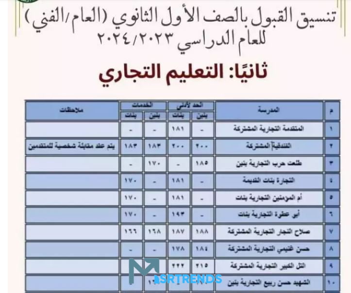 تنسيق دبلوم التجارة 2023 نظام 3 سنوات.. تنسيق الدبلومات الفنية 2023 نظام 3 سنوات.. تنسيق دبلوم تجارة بعد الإعدادية.. تنسيق الصنايع ثلاث سنوات 2023 – البوكس نيوز