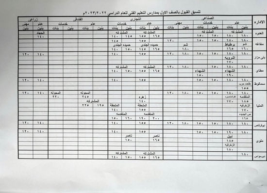 رسمياً.. تنسيق الثانوية العامة 2023 2024 جميع المحافظات.. ما هي الأوراق المطلوبة لتقديم الصف الأول الثانوي؟ – البوكس نيوز