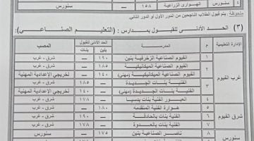 اعرف تنسيق الثانوية العامة 2023 أسيوط.. التنسيق بعد الاعداديه 2023.. تنسيق ثانوي خدمات 2023 أسيوط – البوكس نيوز