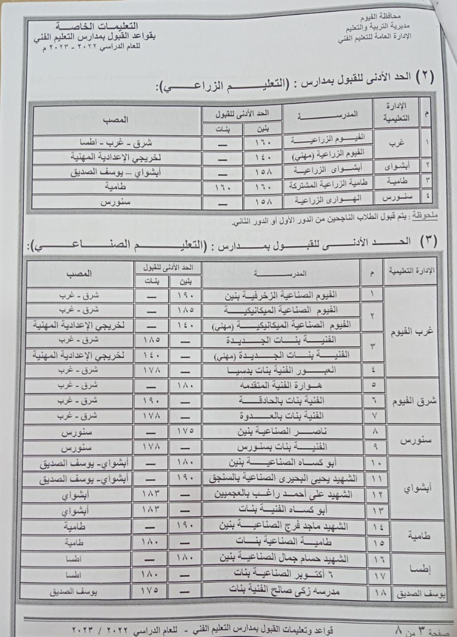 اعرف تنسيق الثانوية العامة 2023 جميع المحافظات.. ثانوي عام تقبل من كام 2023؟ – البوكس نيوز