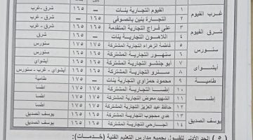 الآن تنسيق الشهادة الإعدادية 2024 الدقهلية.. تنسيق الثانوية العامة 2023 محافظة الدقهلية المرحلة الثالثة.. تنسيق التمريض 2023 محافظة الدقهلية من كام – البوكس نيوز