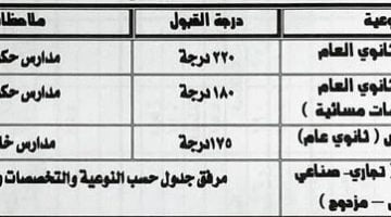 ظهر الآن.. تنسيق الثانوية العامة 2023 2024 المنيا.. تخفيض تنسيق المنيا 2023.. تنسيق التمريض محافظة المنيا – البوكس نيوز