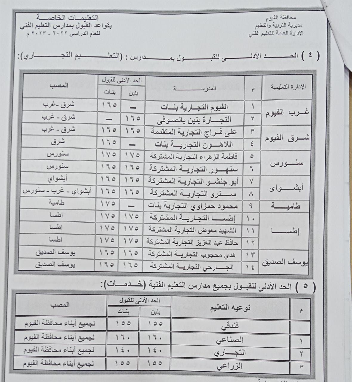 اعرف تنسيق الثانوية العامة 2023 محافظة الشرقية.. تنسيق الثانوى الصناعى 2023.. تنسيق التمريض 2023 محافظة الشرقية – البوكس نيوز