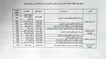 اعرف تنسيق الدبلومات الفنيه 2023.. تنسيق التجاره 2023.. الكليات المتاحه بعد دبلوم الصنايع – البوكس نيوز