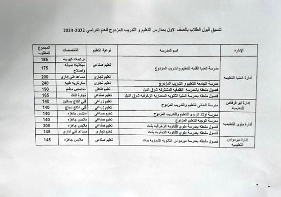 اعرف تنسيق الدبلومات الفنيه 2023.. تنسيق التجاره 2023.. الكليات المتاحه بعد دبلوم الصنايع – البوكس نيوز